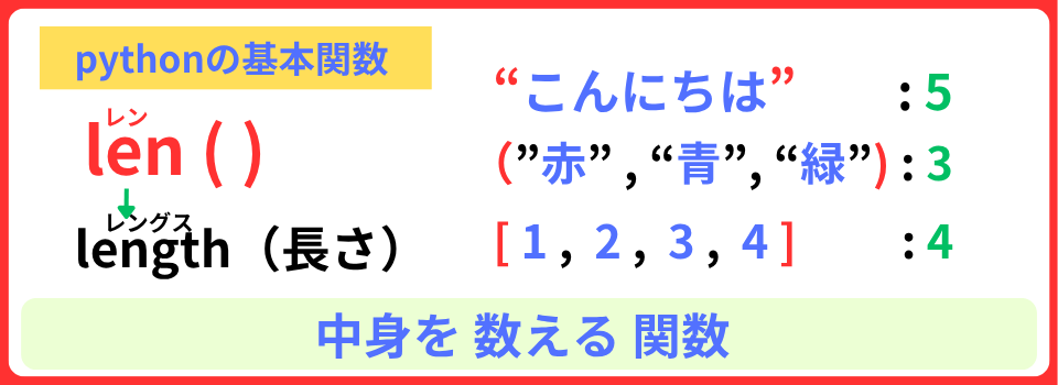 pythonしよう!簡単なゲーム15:len()関数の解説