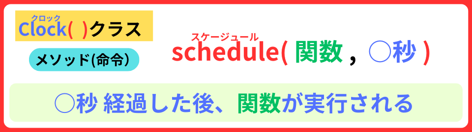 pythonしよう!簡単なゲーム15:schedule()メソッドの解説