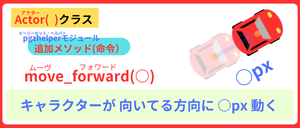 pythonしよう!簡単なゲーム15:move_forward()メソッドの解説