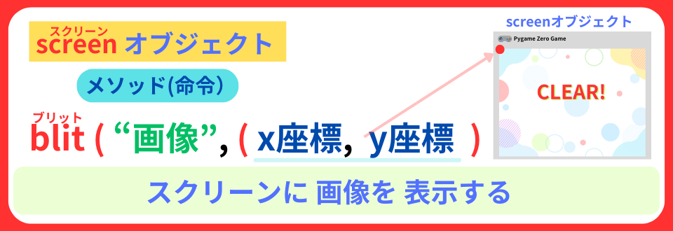 pythonしよう!簡単なゲーム15
:blit()メソッドの解説