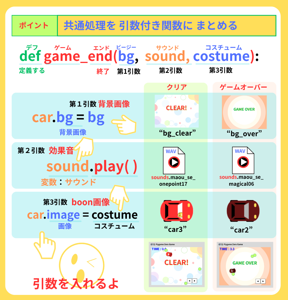 pythonしよう!簡単なゲーム15
:ポイントの解説