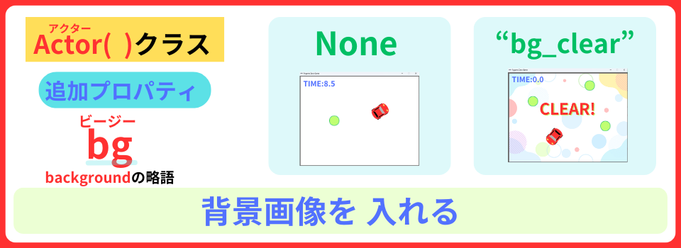 pythonしよう!簡単なゲーム15
:プロパティbgの解説