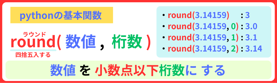 pythonしよう!簡単なゲーム15:round()関数の解説
