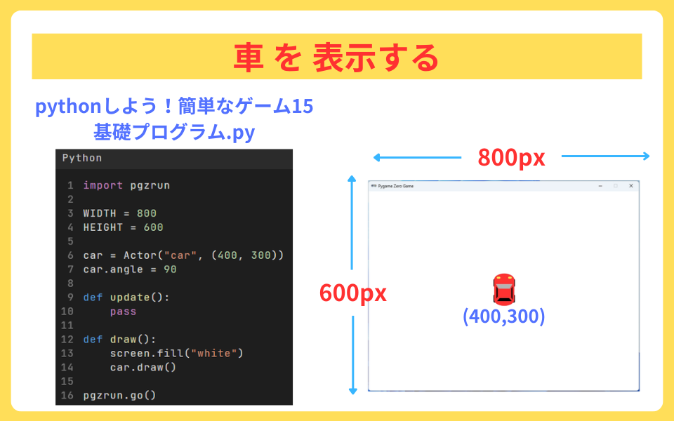 pythonしよう!簡単なゲーム15:車を表示する