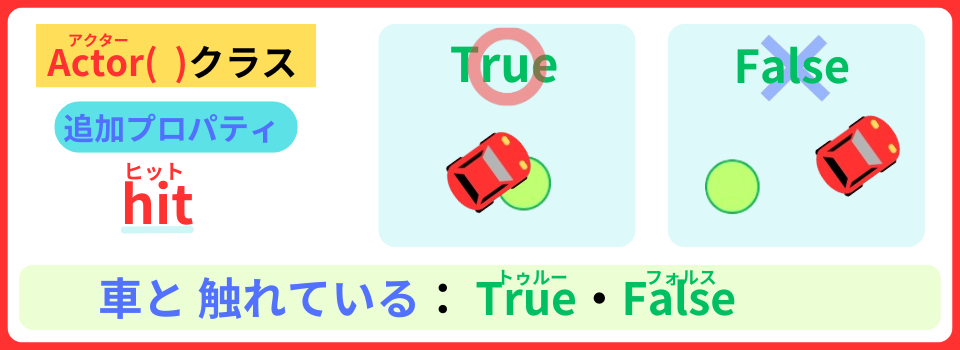 pythonしよう!簡単なゲーム15
:プロパティhitの解説