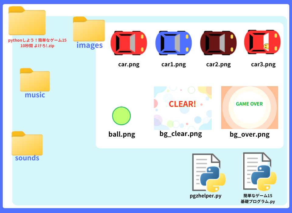 pythonしよう!簡単なゲーム15:10秒間よけろ!zipの中身