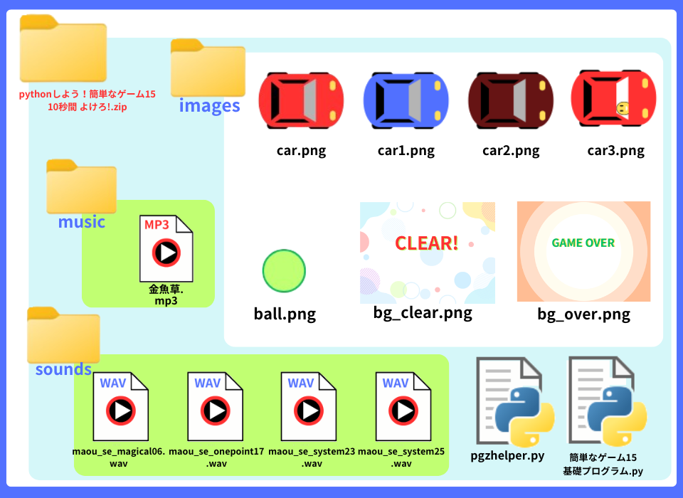pythonしよう!簡単なゲーム15:10秒間よけろ!zipの中身