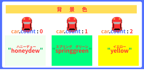 pythonしよう!簡単なゲーム15:背景色の解説