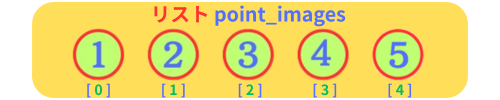 pythonしよう!簡単なゲーム16:リストpoint_images