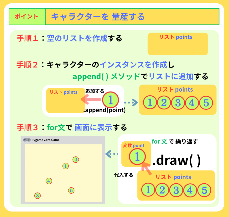 pythonしよう!簡単なゲーム16:跳ねポイント量産するの解説