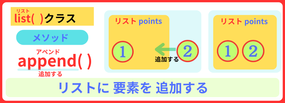pythonしよう!簡単なゲーム16:append()メソッドの解説