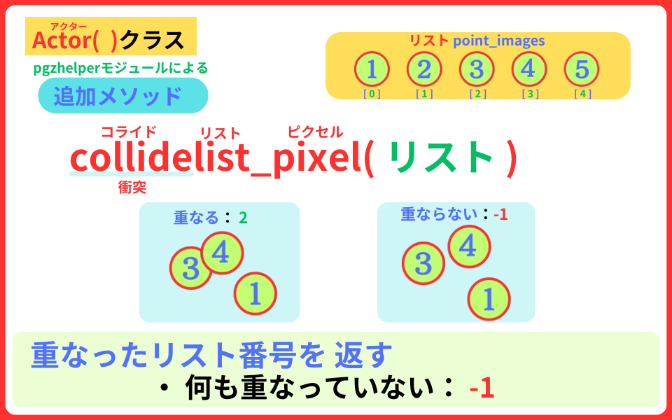 pythonしよう!簡単なゲーム16:collidelist_pixel()メソッドの解説