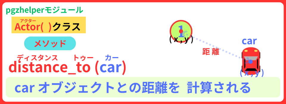 pythonしよう!簡単なゲーム16:distance_to()メソッドの解説
