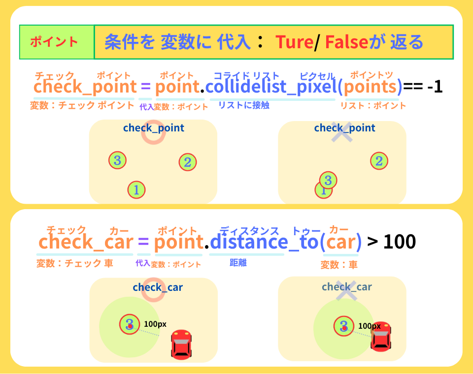 pythonしよう!簡単なゲーム16:ポイント:条件を変数に代入を解説