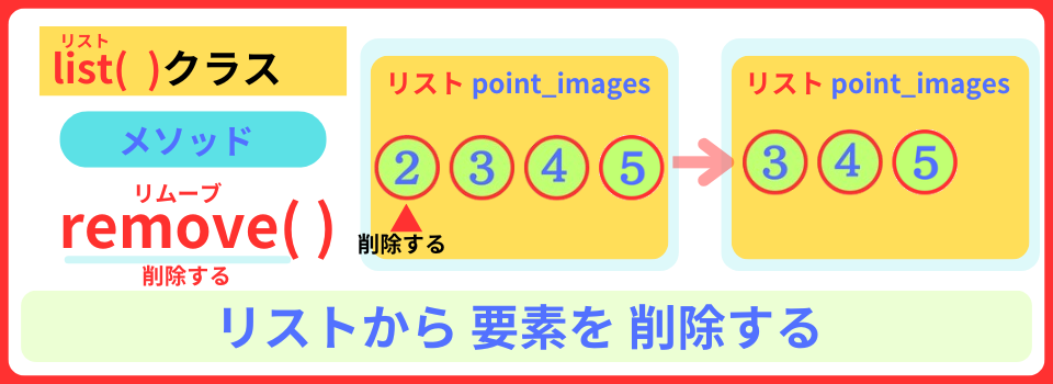 pythonしよう!簡単なゲーム16:remove()メソッドの解説
