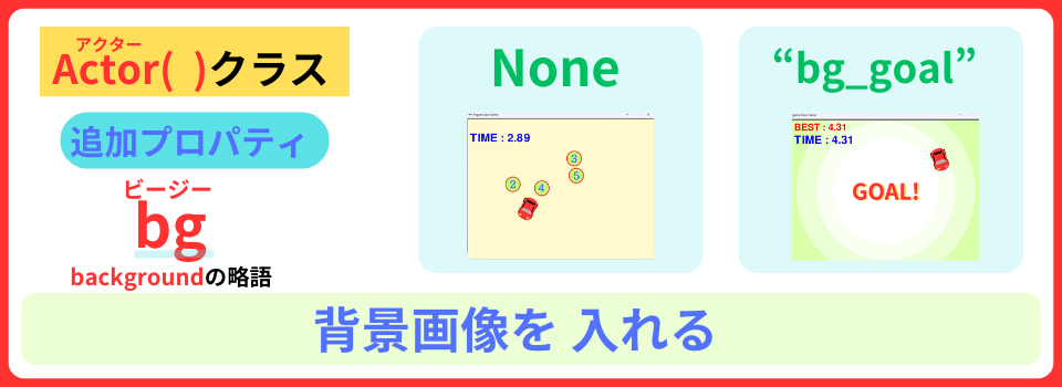 pythonしよう!簡単なゲーム16:プロパティbgの解説