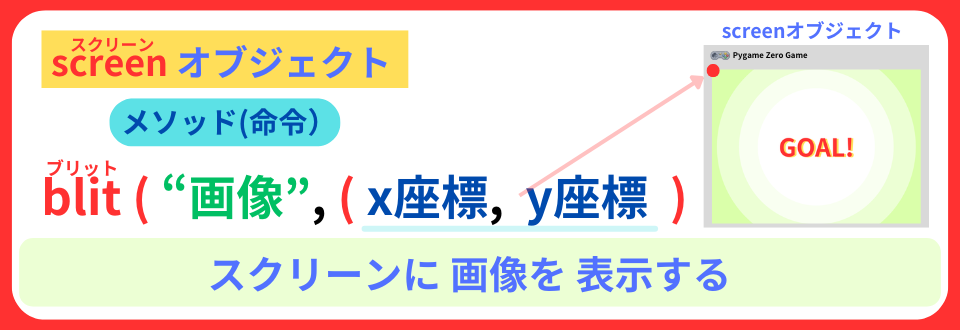 pythonしよう!簡単なゲーム16:blit()メソッドの解説