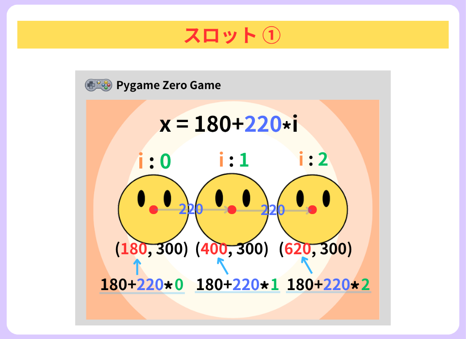 pythonしよう！簡単なゲーム17：スロット①の解説