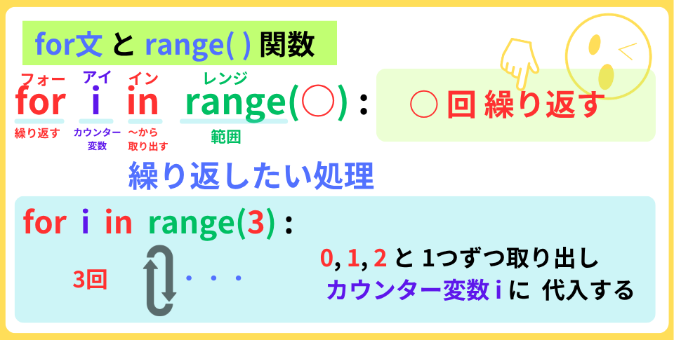 pythonしよう！簡単なゲーム17：スロット①の解説