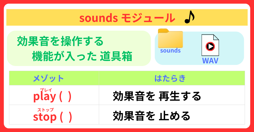 pythonしよう！簡単なゲーム17：soundsモジュールの解説