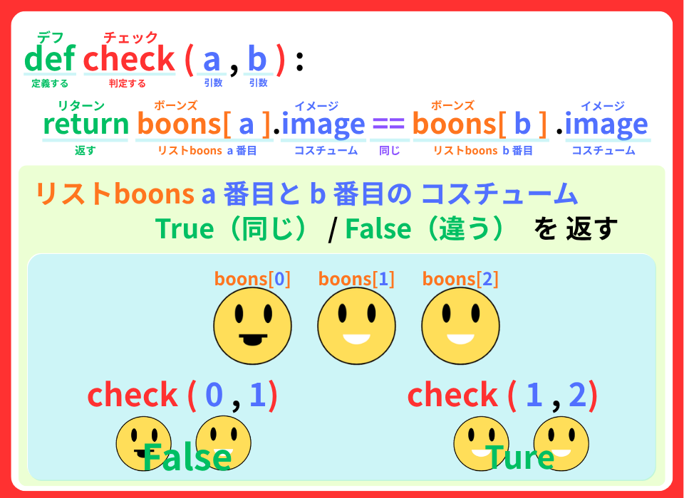 pythonしよう！簡単なゲーム17：check()関数の解説