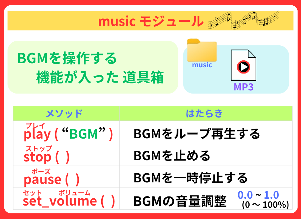 pythonしよう！簡単なゲーム17：musicモジュールの解説