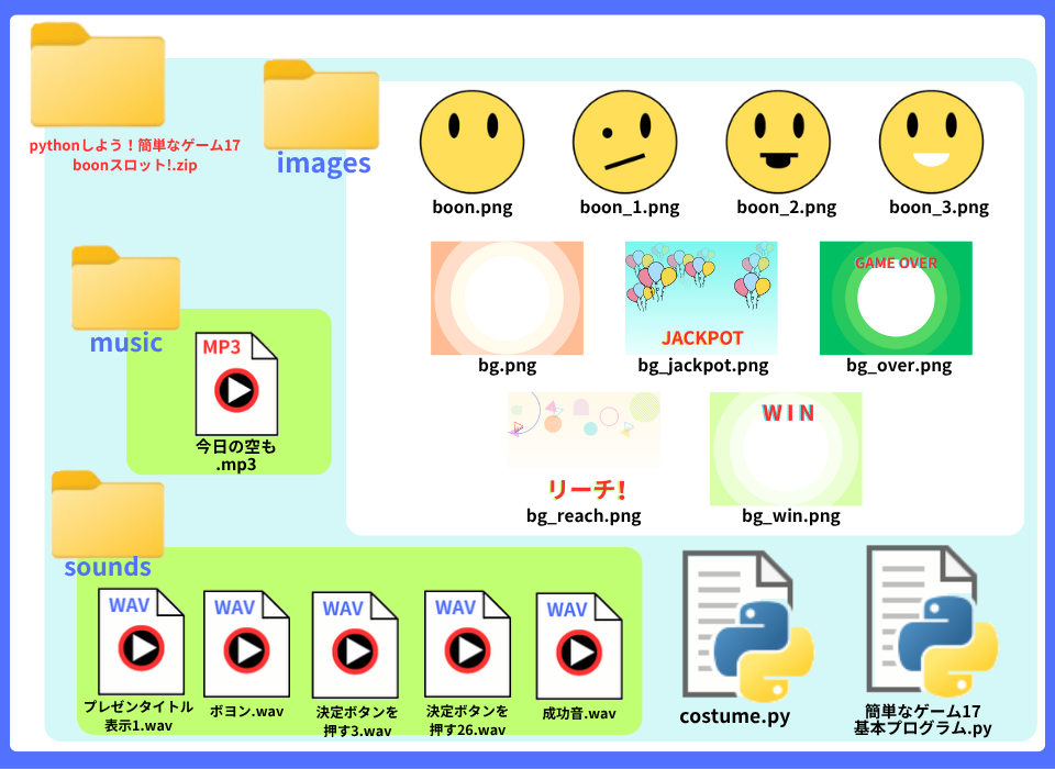 pythonしよう！簡単なゲーム17：boonスロット！zipの中身