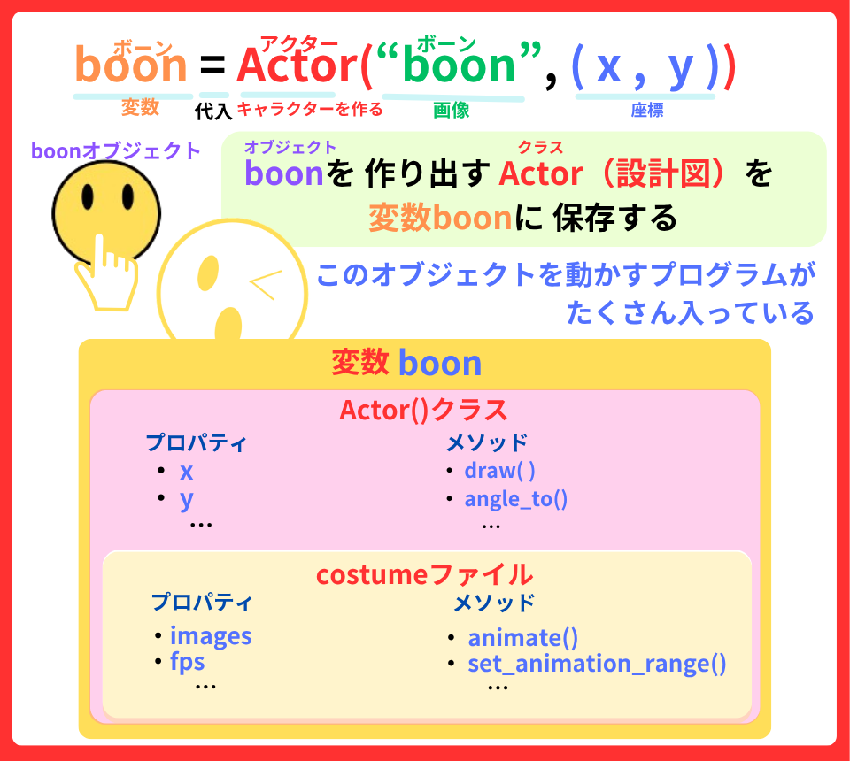 pythonしよう！簡単なゲーム17：変数boonの解説
