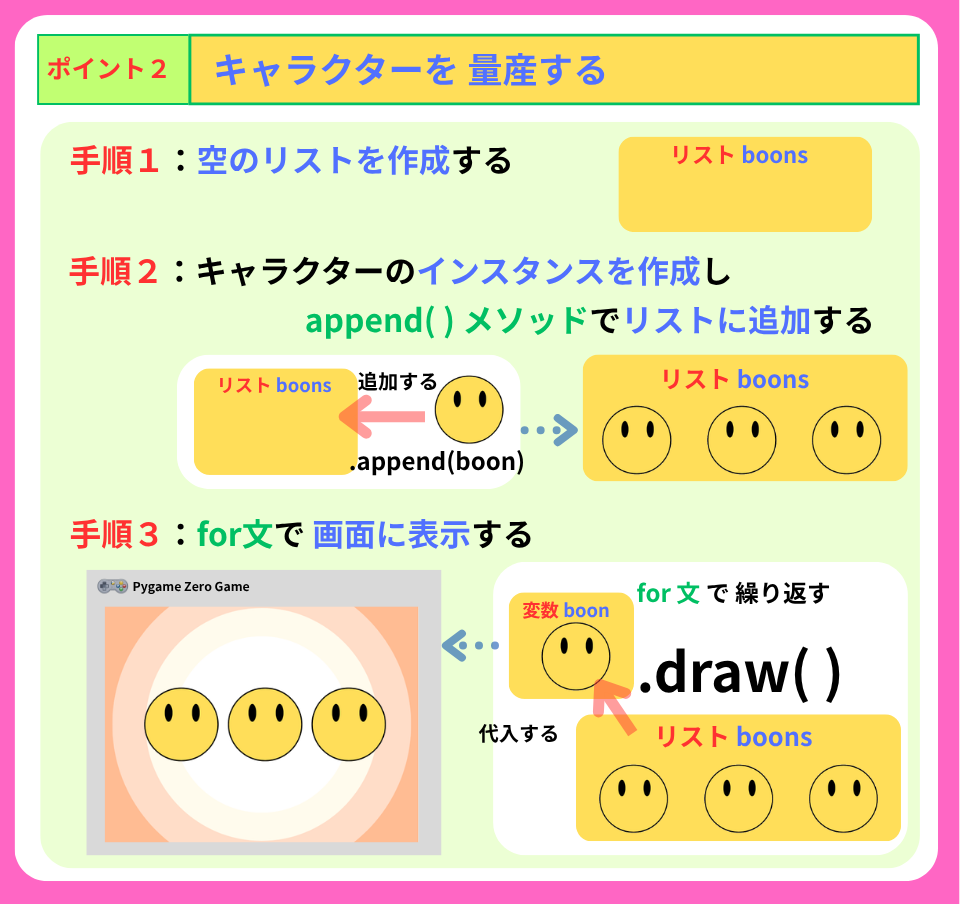 pythonしよう！簡単なゲーム17：ポイント２の解説