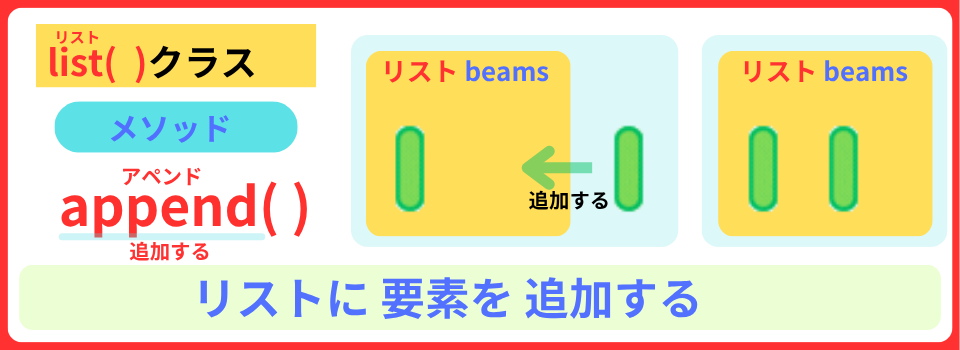 pythonしよう!簡単なゲーム18:append( )メソッドの解説