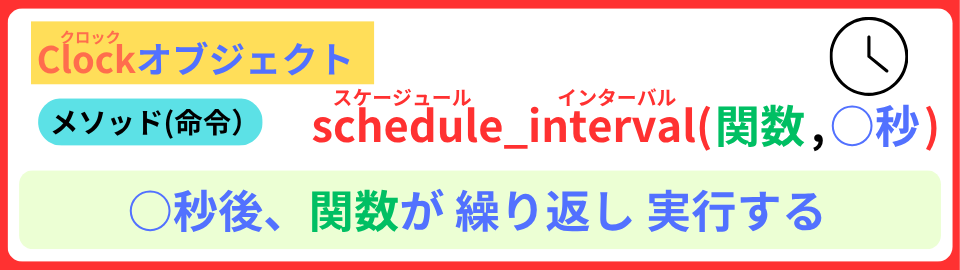 pythonしよう!簡単なゲーム18:schedule_interval( )メソッドの解説