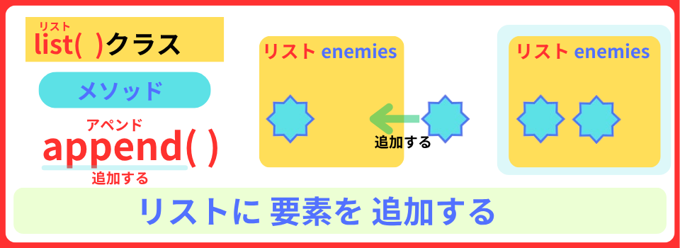 pythonしよう!簡単なゲーム18:append( )メソッドの解説