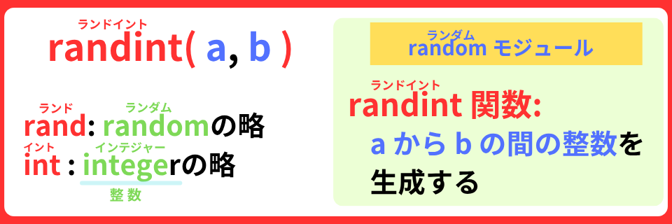 pythonしよう!簡単なゲーム18:randint( )メソッドの解説