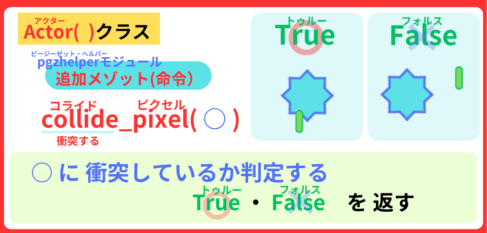 pythonしよう!簡単なゲーム18:collide_pixel( )メソッドの解説