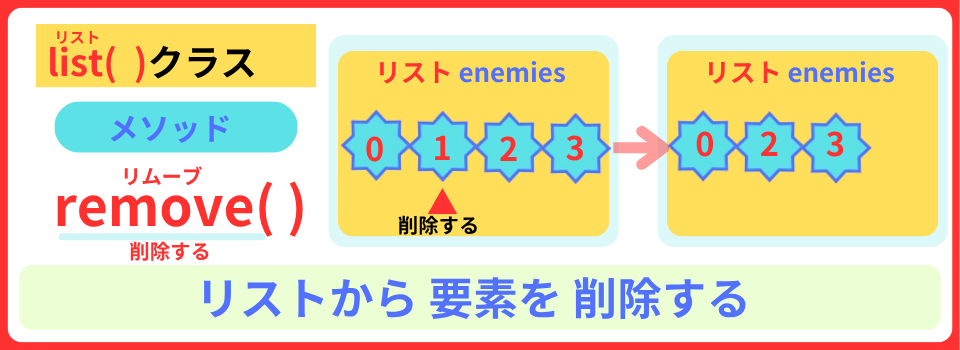 pythonしよう!簡単なゲーム18:remove( )メソッドの解説