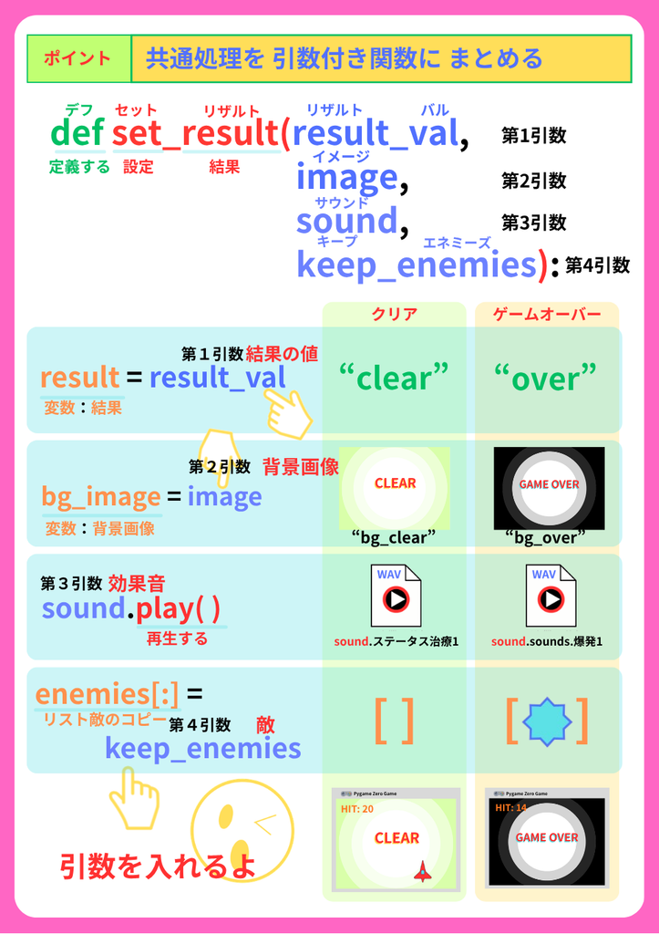 pythonしよう!簡単なゲーム18:set_result()関数の解説