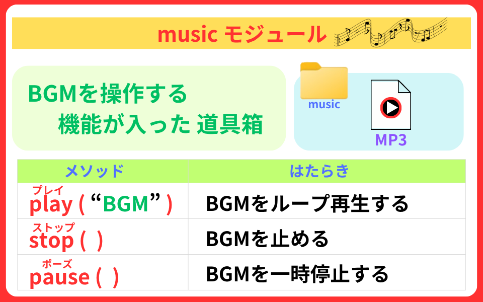 pythonしよう!簡単なゲーム18:musicモジュールの解説