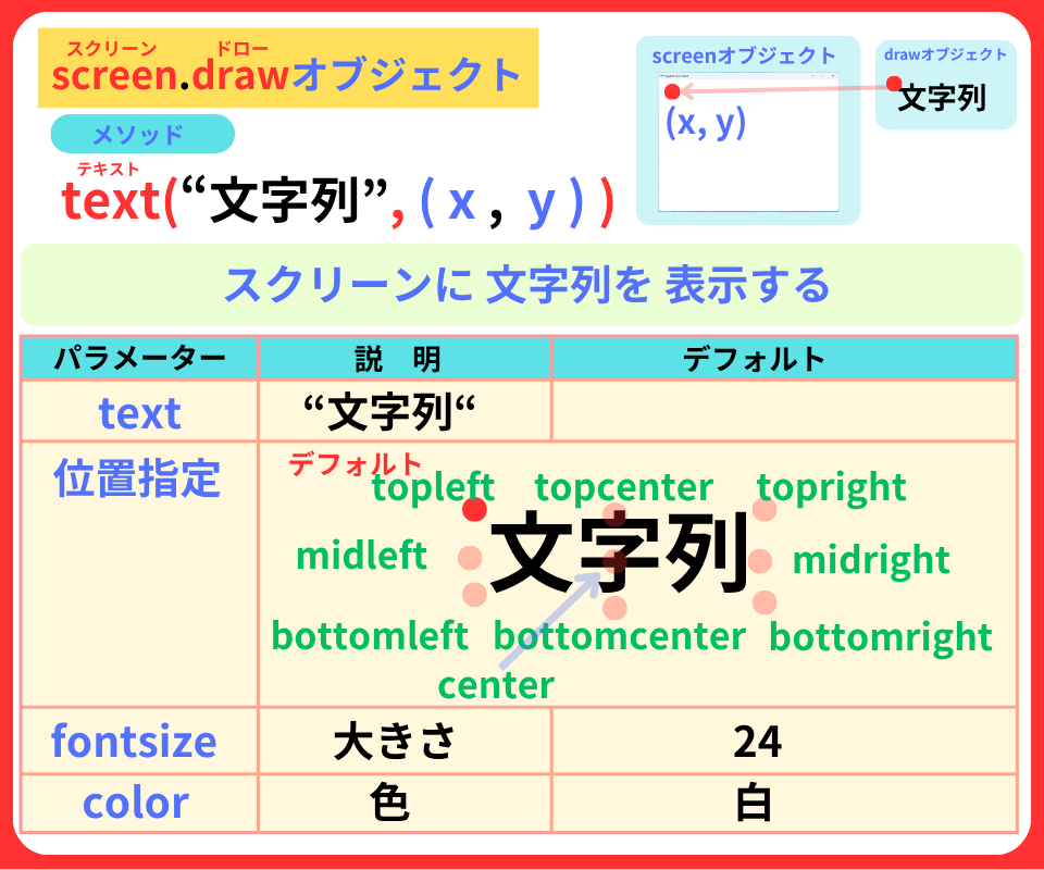 pythonしよう!簡単なゲーム18:screen.drawモジュールの解説