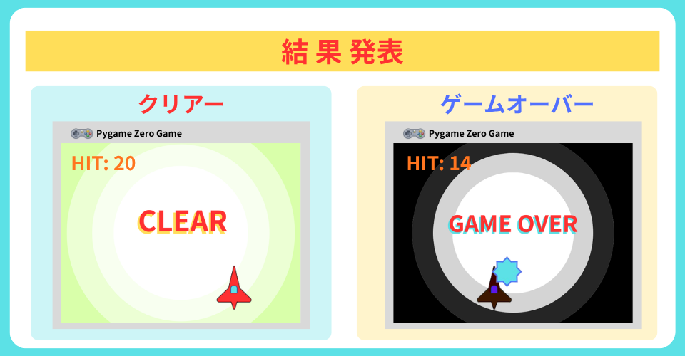 pythonしよう!簡単なゲーム18:結果発表