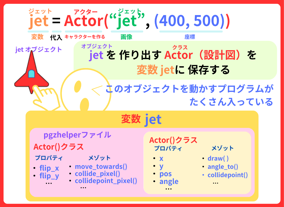 pythonしよう!簡単なゲーム17:変数jetの解説