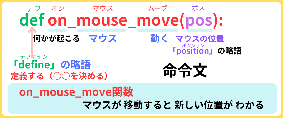 pythonしよう!簡単なゲーム19:on_mouse_move関数の解説
