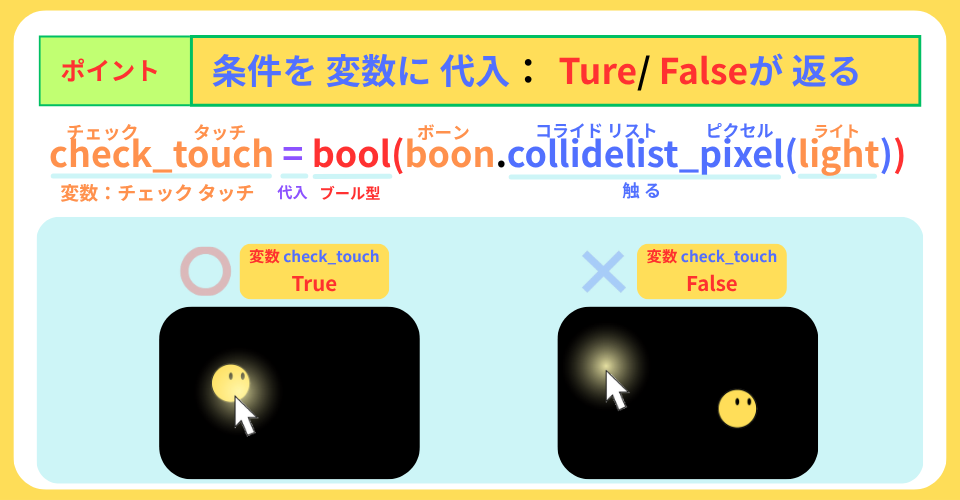 pythonしよう!簡単なゲーム19:ポイント条件を変数に代入の解説