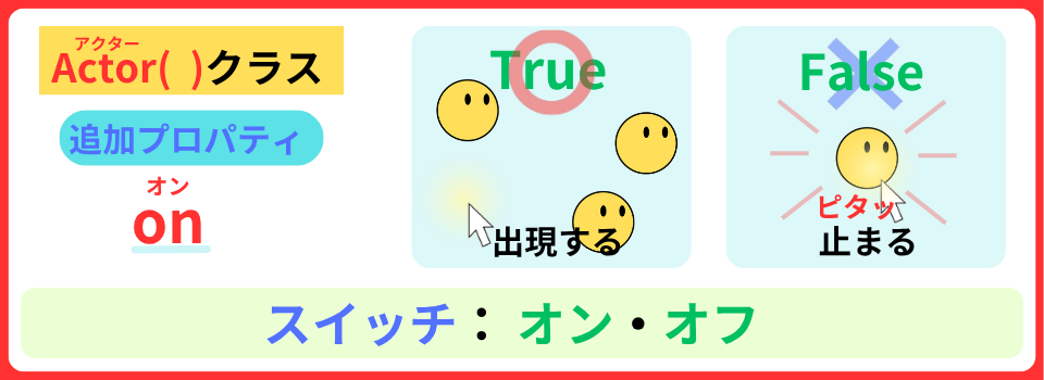 pythonしよう!簡単なゲーム19:プロパティ:onの解説