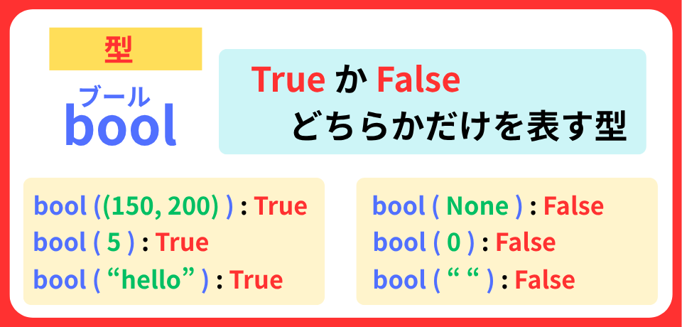 pythonしよう!簡単なゲーム19:bool型の解説
