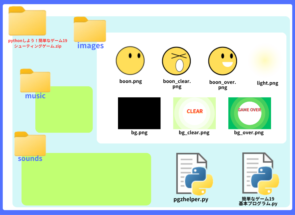pythonしよう!簡単なゲーム19:かくれんぼzipの中身