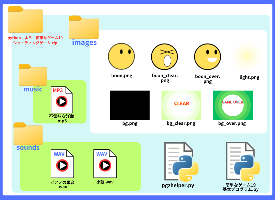 pythonしよう!簡単なゲーム19:かくれんぼzipの中身