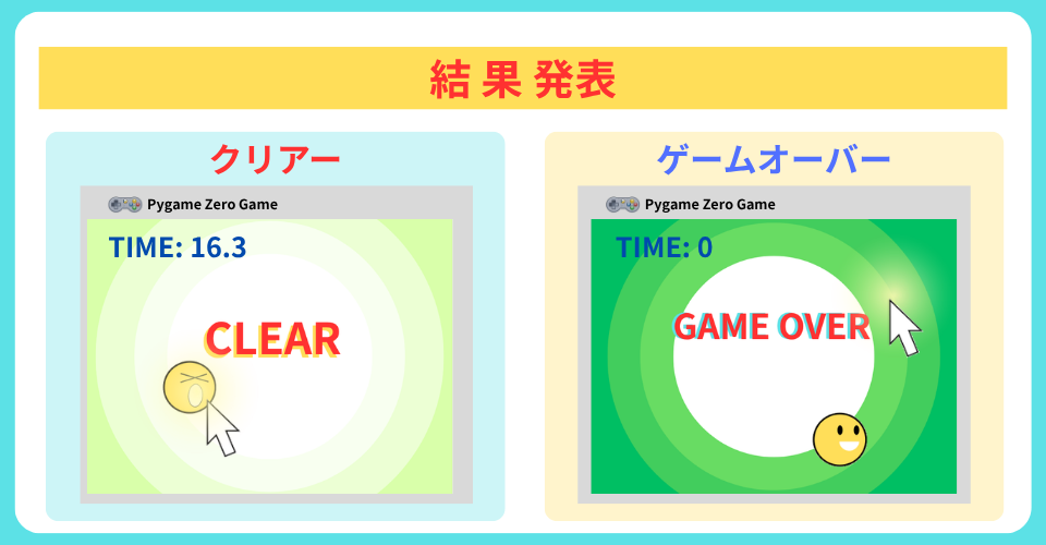 pythonしよう!簡単なゲーム19:結果発表の解説