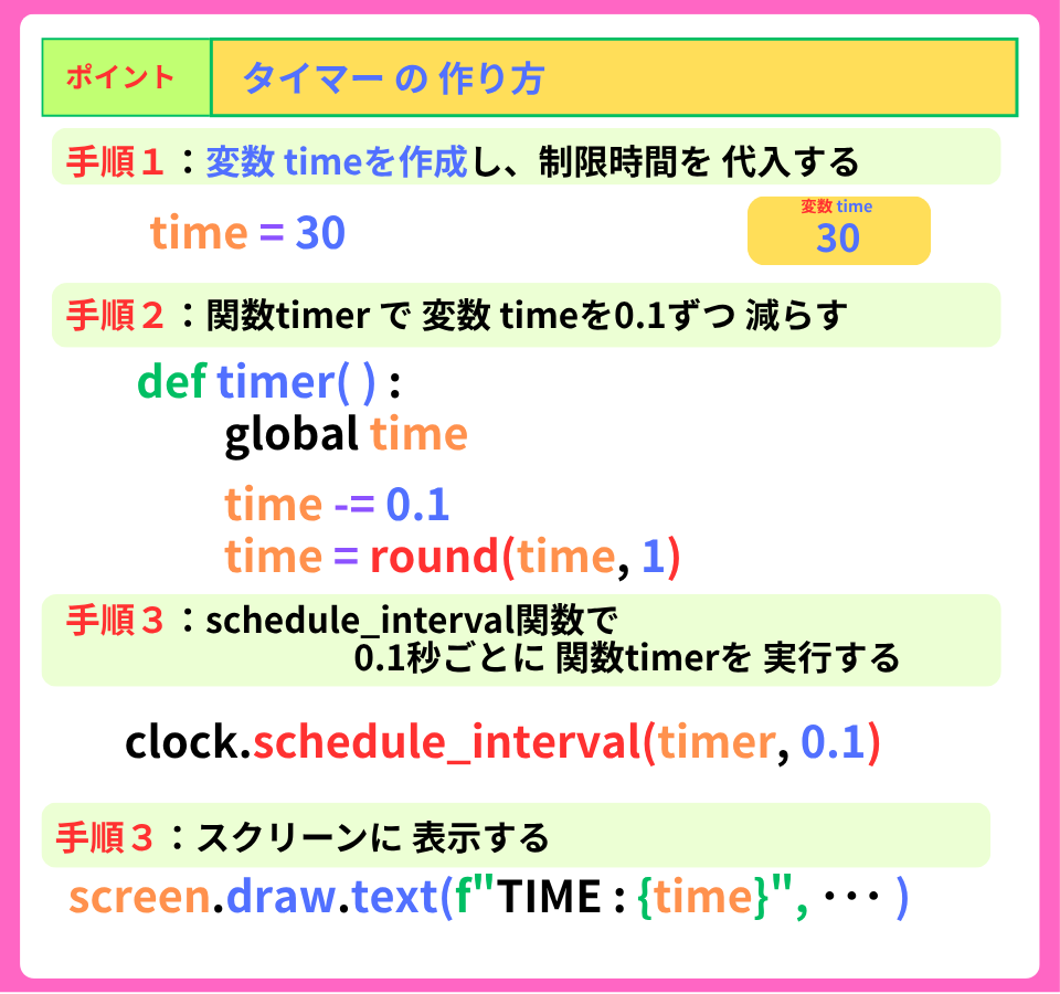 pythonしよう!簡単なゲーム19:ポイント:タイマーの作り方の解説