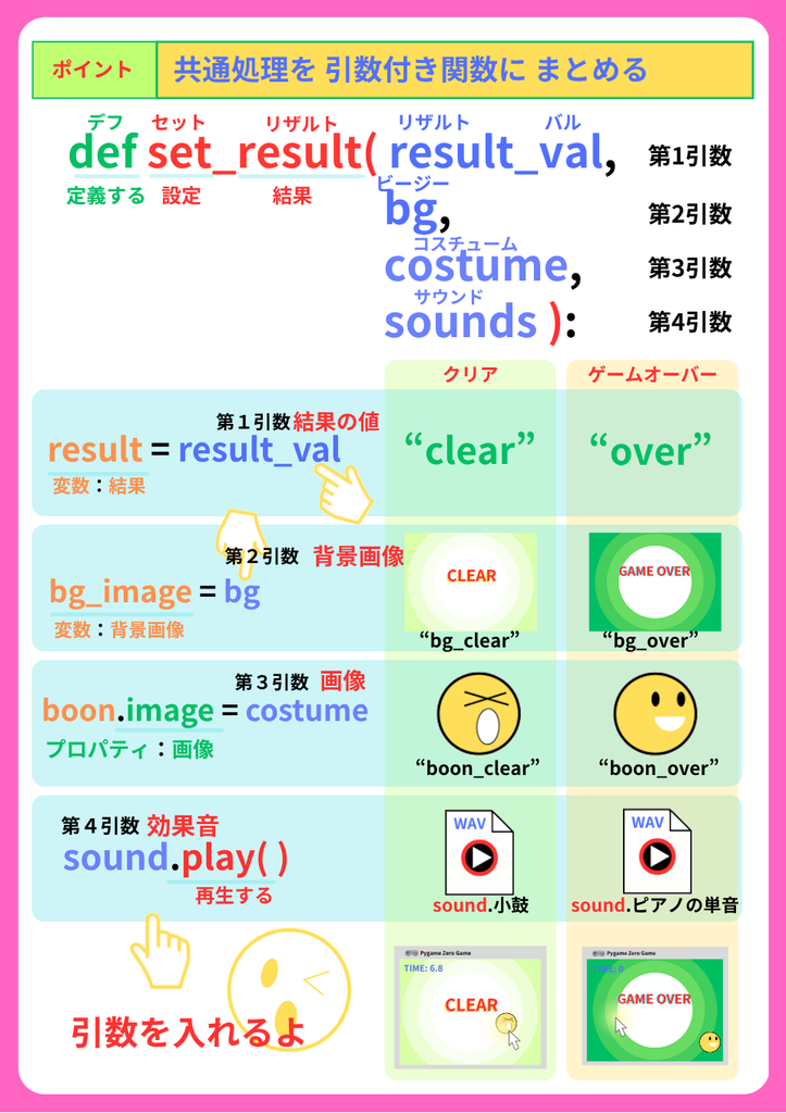 pythonしよう!簡単なゲーム19:ポイントset?result関数の解説