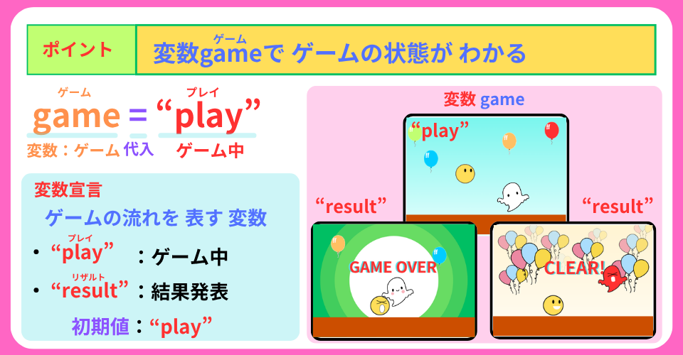 pythonしよう!簡単なゲーム20:変数gameの解説